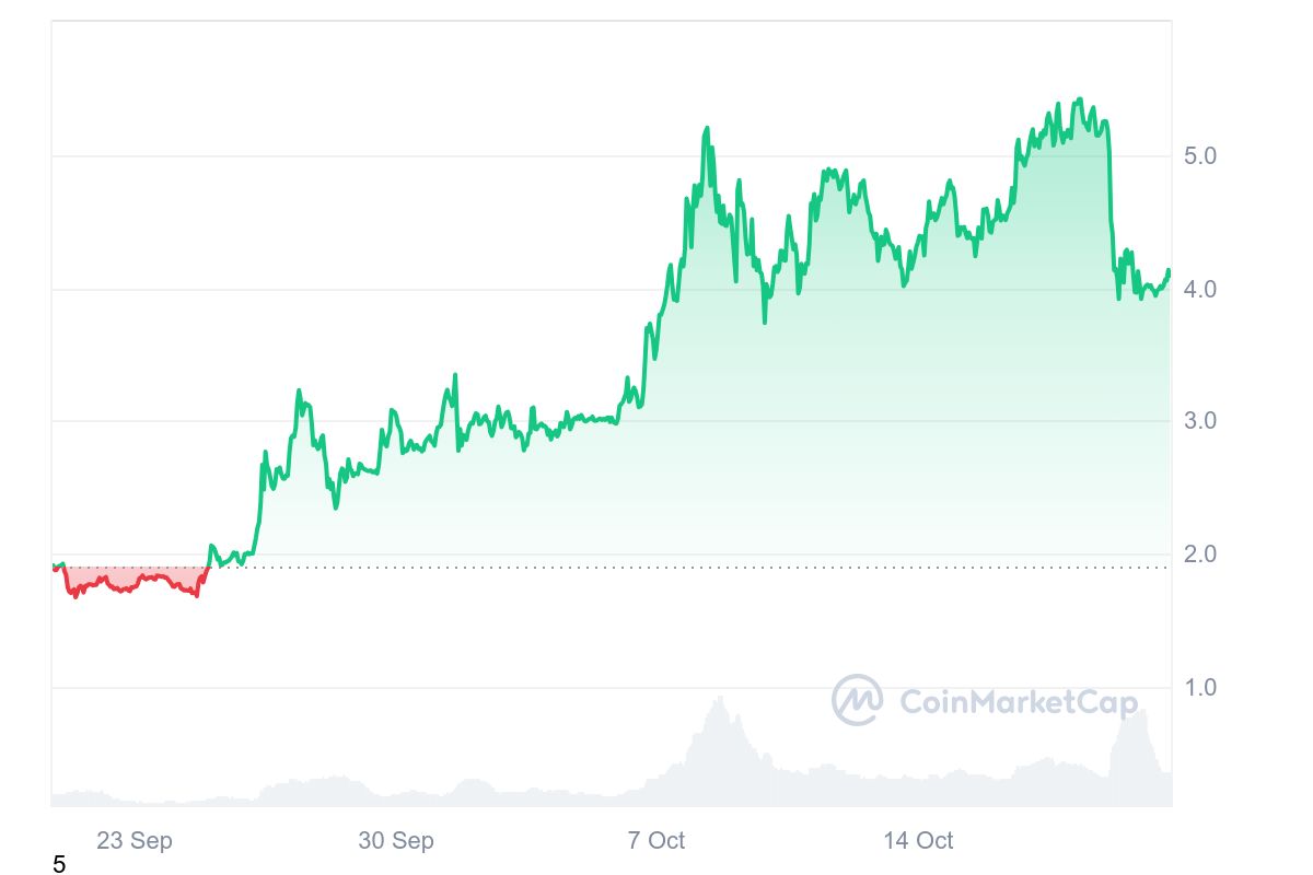 MAGA 1M token